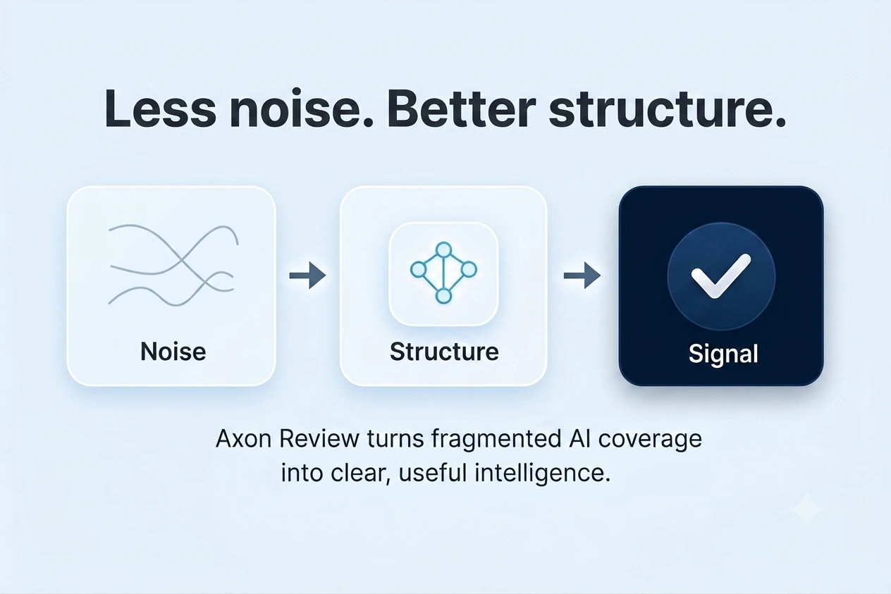 Diagram showing noisy AI coverage being organized into structure and signal.
